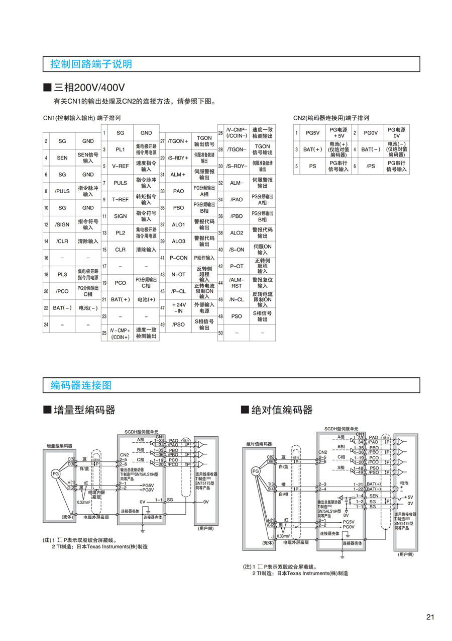 東元F系列標準電機